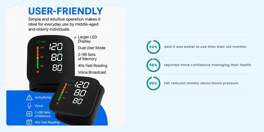Smart Wrist Blood Pressure Monitor